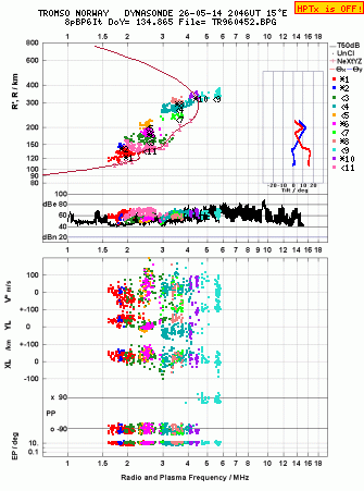 Click for original ionogram image