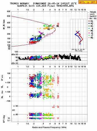 Click for original ionogram image