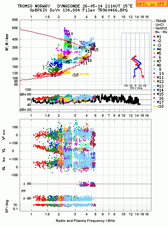 Click for original ionogram image