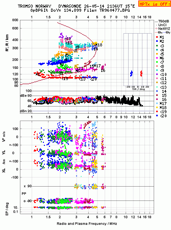 Click for original ionogram image