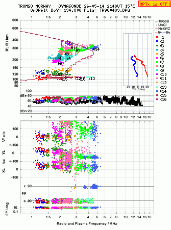 Click for original ionogram image