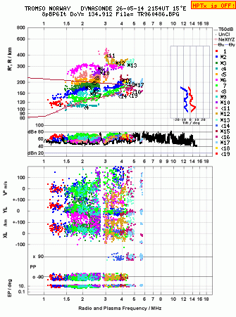 Click for original ionogram image