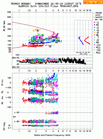 Click for original ionogram image