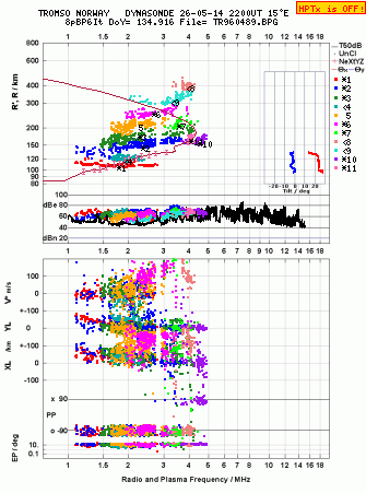 Click for original ionogram image