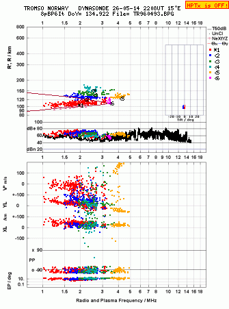 Click for original ionogram image