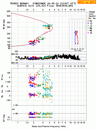 Click for original ionogram image