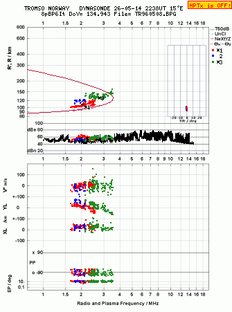 Click for original ionogram image