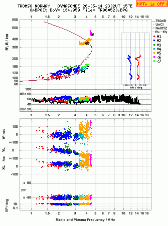 Click for original ionogram image