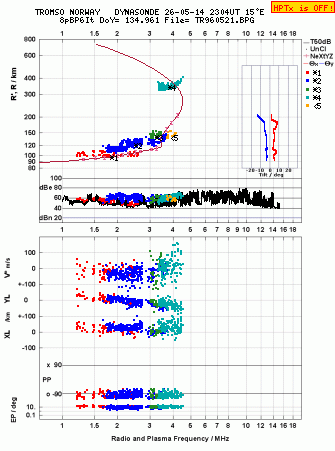 Click for original ionogram image