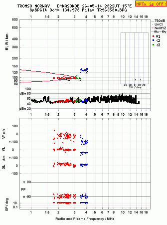 Click for original ionogram image