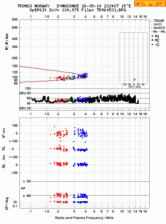 Click for original ionogram image