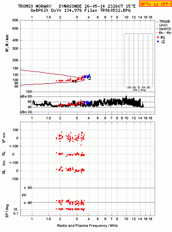 Click for original ionogram image