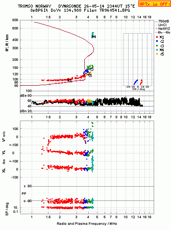 Click for original ionogram image