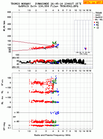 Click for original ionogram image
