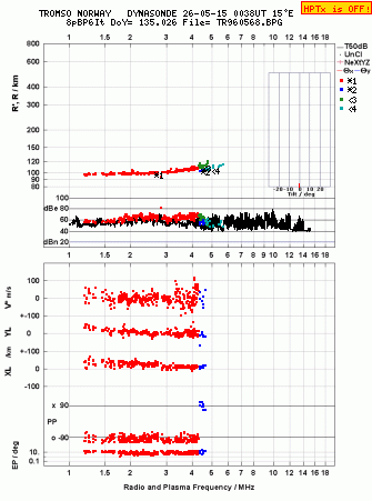 Click for original ionogram image