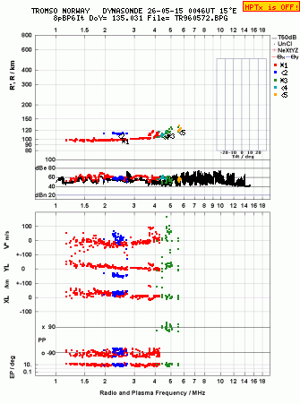 Click for original ionogram image