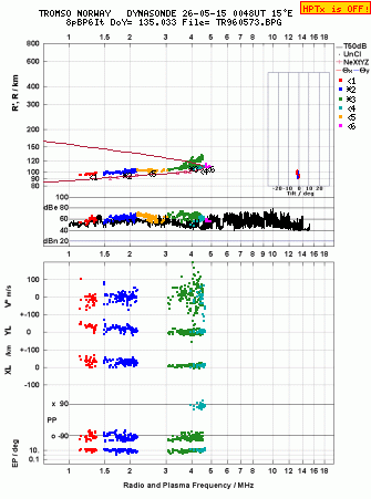 Click for original ionogram image