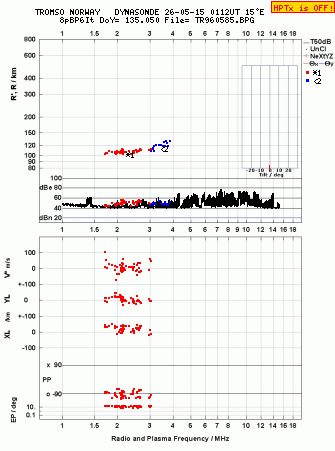 Click for original ionogram image