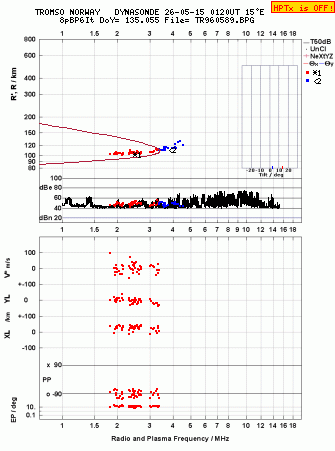 Click for original ionogram image