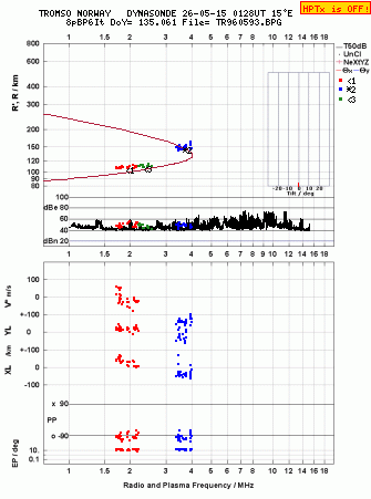 Click for original ionogram image