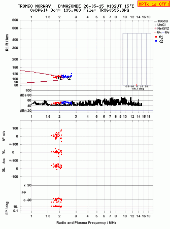 Click for original ionogram image