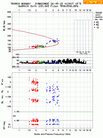 Click for original ionogram image