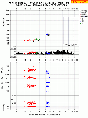 Click for original ionogram image