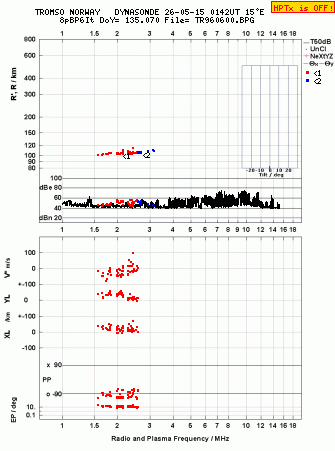 Click for original ionogram image