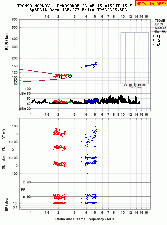 Click for original ionogram image