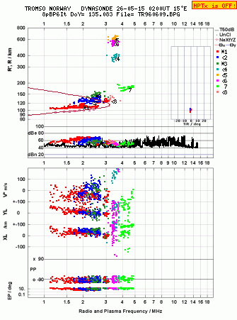 Click for original ionogram image