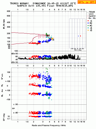 Click for original ionogram image