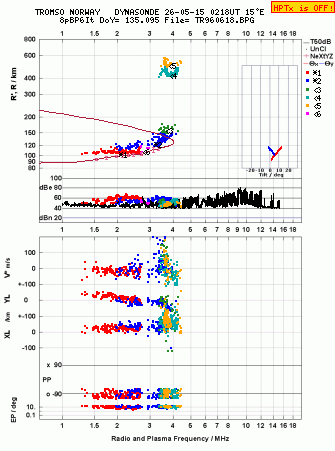 Click for original ionogram image