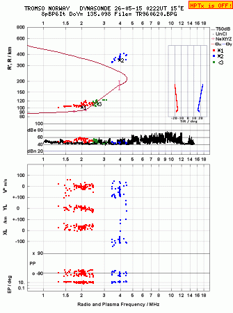 Click for original ionogram image