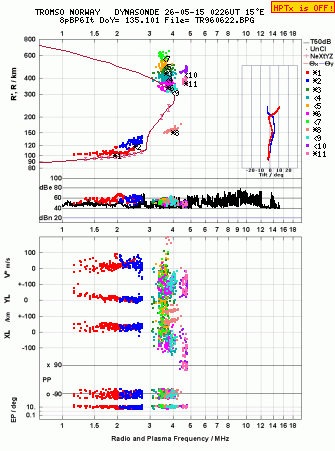 Click for original ionogram image