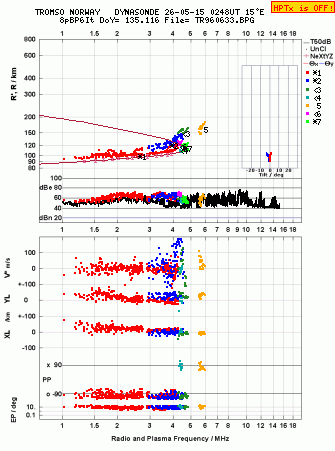 Click for original ionogram image