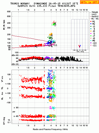 Click for original ionogram image