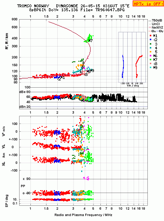 Click for original ionogram image