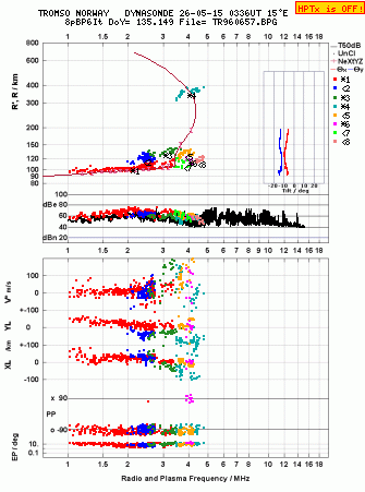 Click for original ionogram image