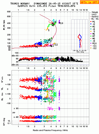 Click for original ionogram image