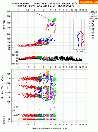 Click for original ionogram image