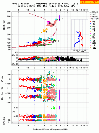 Click for original ionogram image