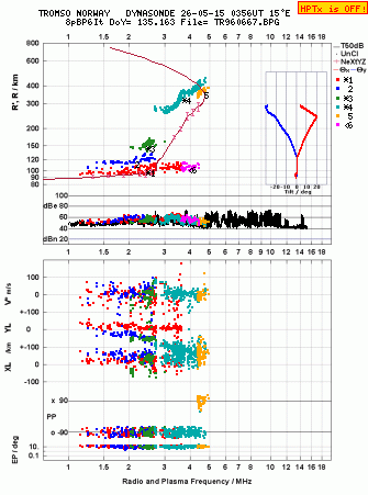 Click for original ionogram image