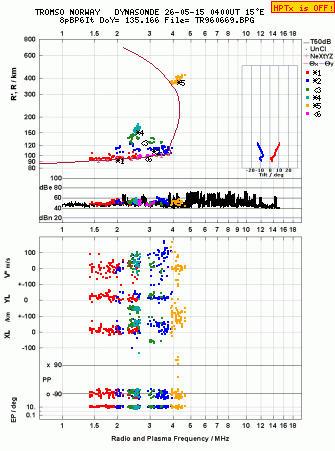 Click for original ionogram image
