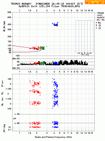 Click for original ionogram image