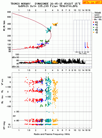Click for original ionogram image
