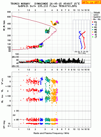 Click for original ionogram image