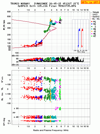 Click for original ionogram image