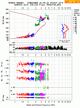 Click for original ionogram image