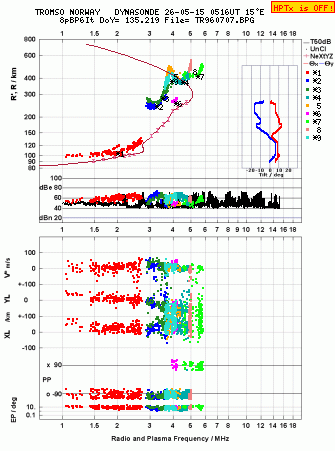 Click for original ionogram image