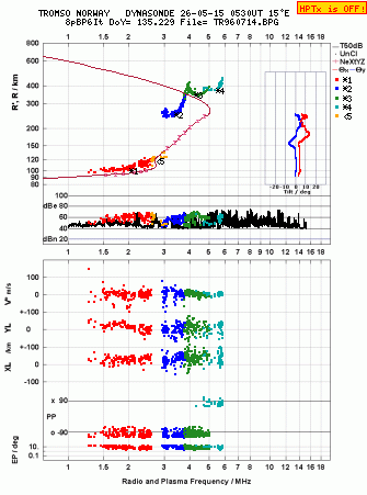 Click for original ionogram image